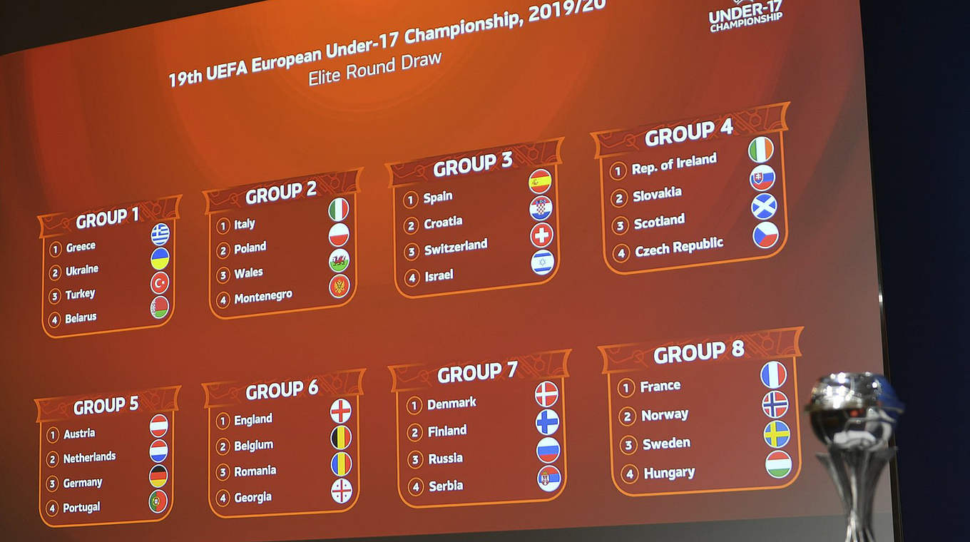EM-Qualifikation: U 17 gegen Österreich, Niederlande und ...